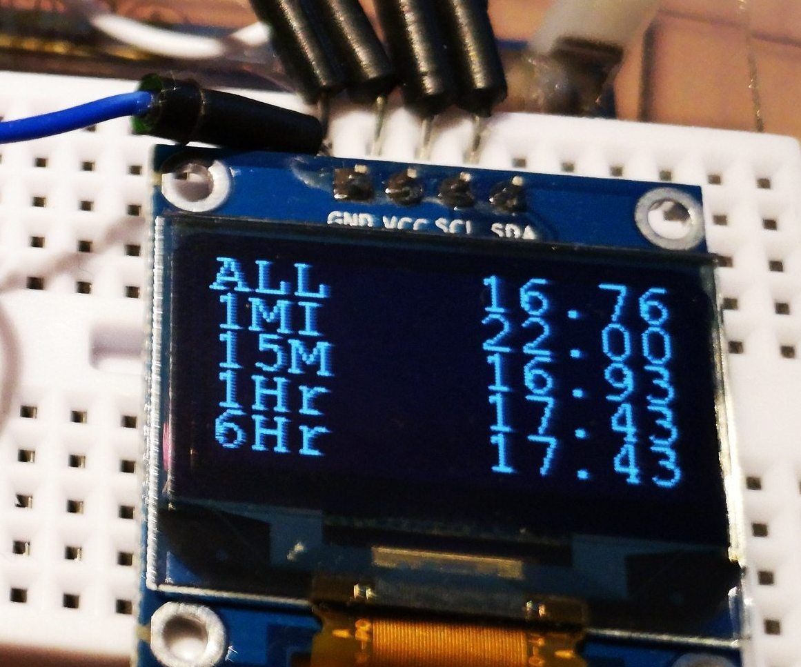 Geiger Counter for Arduino With SSD1360 Display Instructables