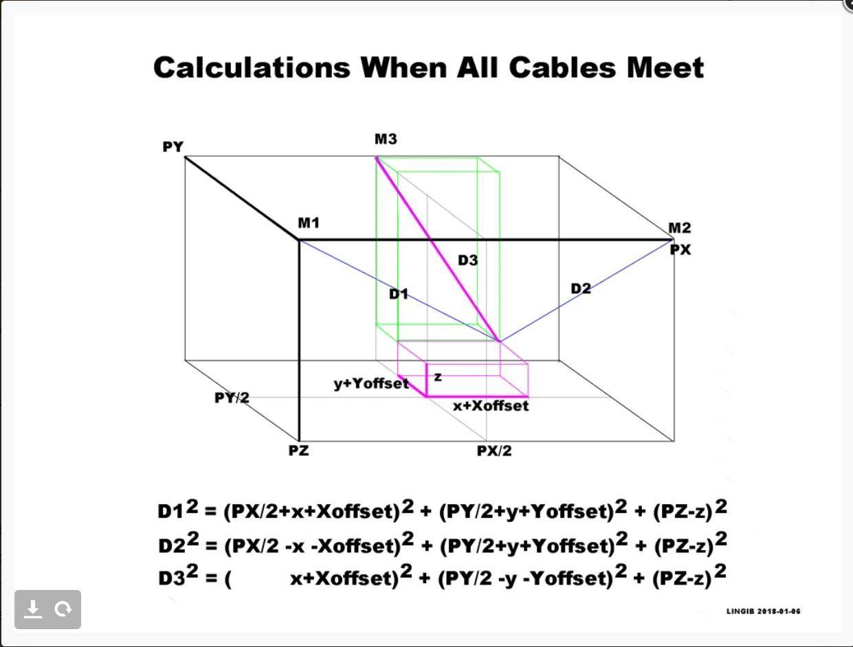 4-Wire Horizontal Plotter : 10 Steps (with Pictures) - Instructables