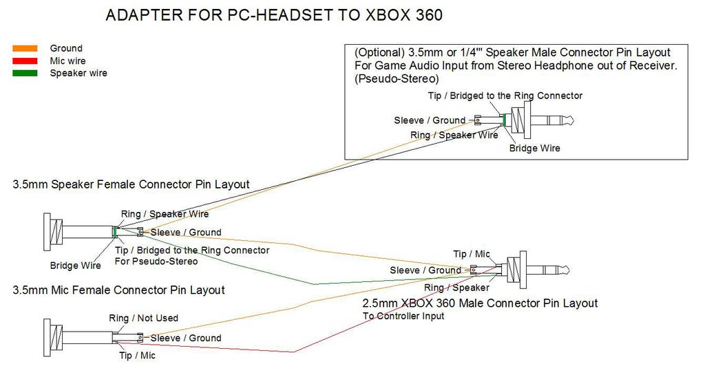 PC Headset to XBOX 360 Adapter With Game Audio : 3 Steps ...