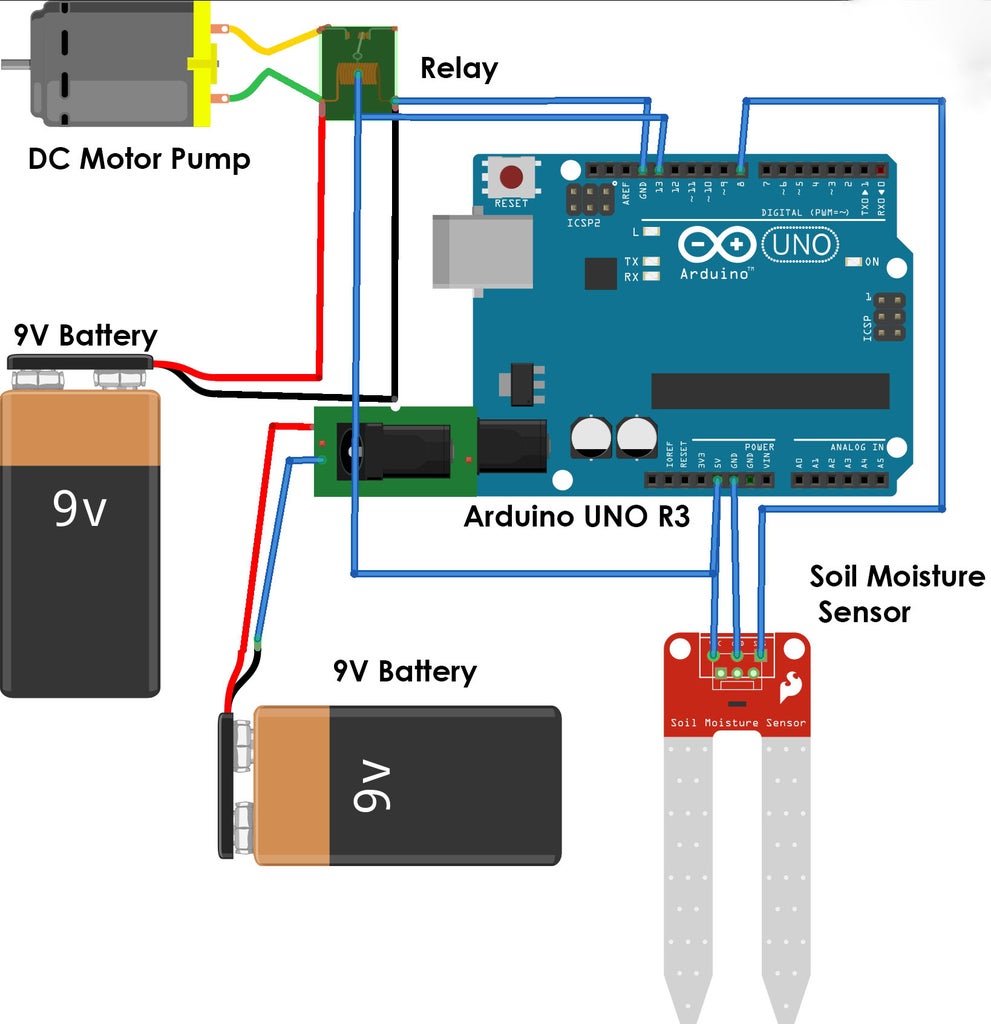 Smart Irrigation System 6 Steps Circuit Diagram