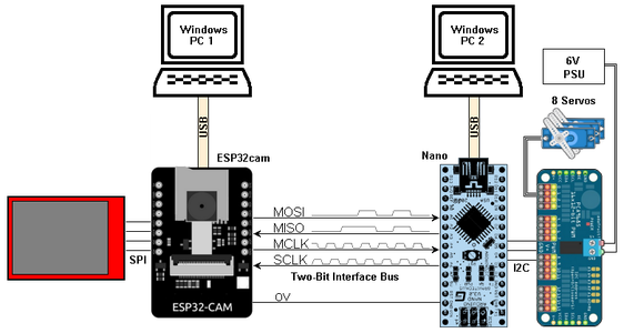 ESP32-cam Standalone With Robot Arm : 12 Steps (with Pictures ...