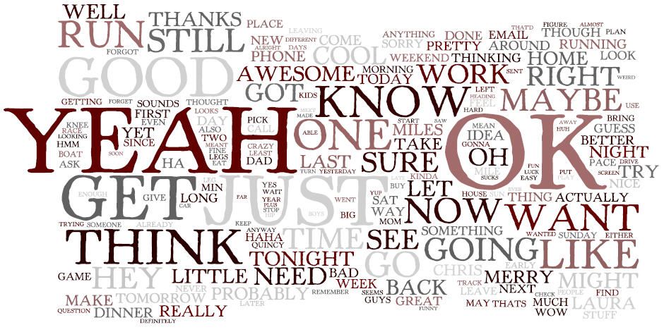word cloud from google chats DIY Project DIY Project Image