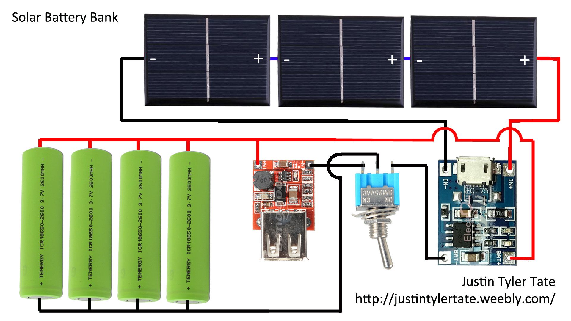 Solar Battery Bank 7 Steps (with Pictures) Instructables