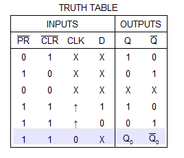 D Flip Flop With Preset and Clear : 4 Steps - Instructables