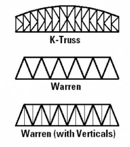 Triangle Truss Bridges (with Pictures) - Instructables