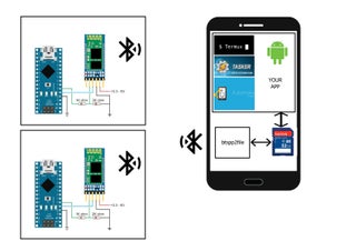 Bluetooth Bridge Between Android And Arduino Btspp2file 5 Steps Instructables Bluetooth Bridge Between Android And Arduino Btspp2file 5 Steps Instructables