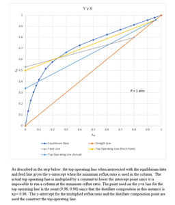 The Basics of Column Distillation : 6 Steps - Instructables