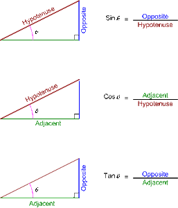 Analyzing a Simple Truss by the Method of Joints : 12 Steps (with ...