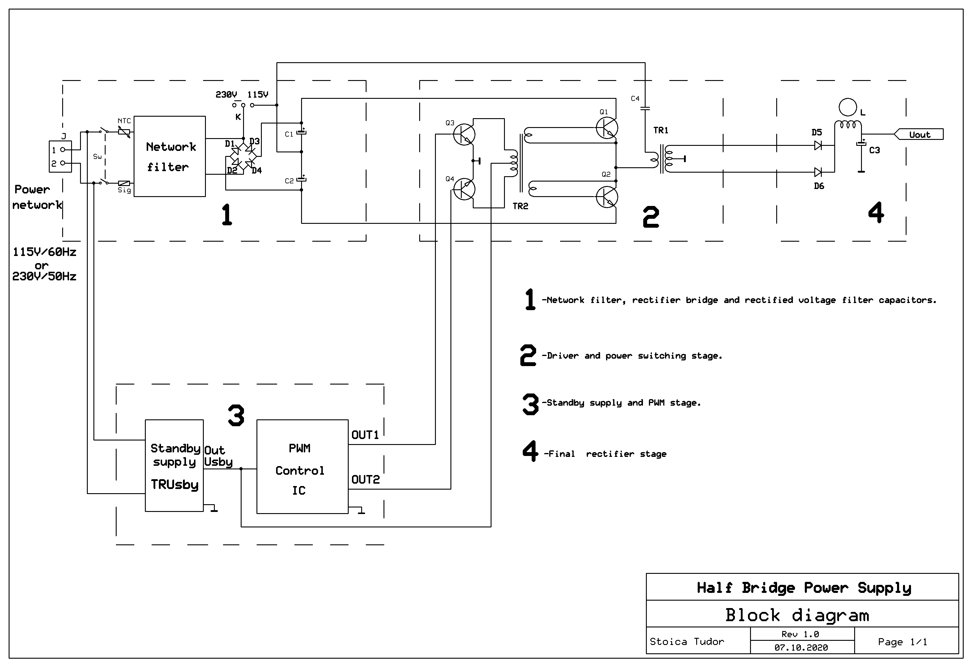 A Little Theory: Block Diagram